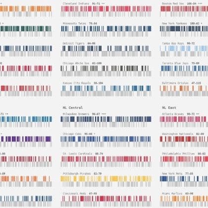 Thumbnail image of baseball code 2018 MLB Regular Season visualization